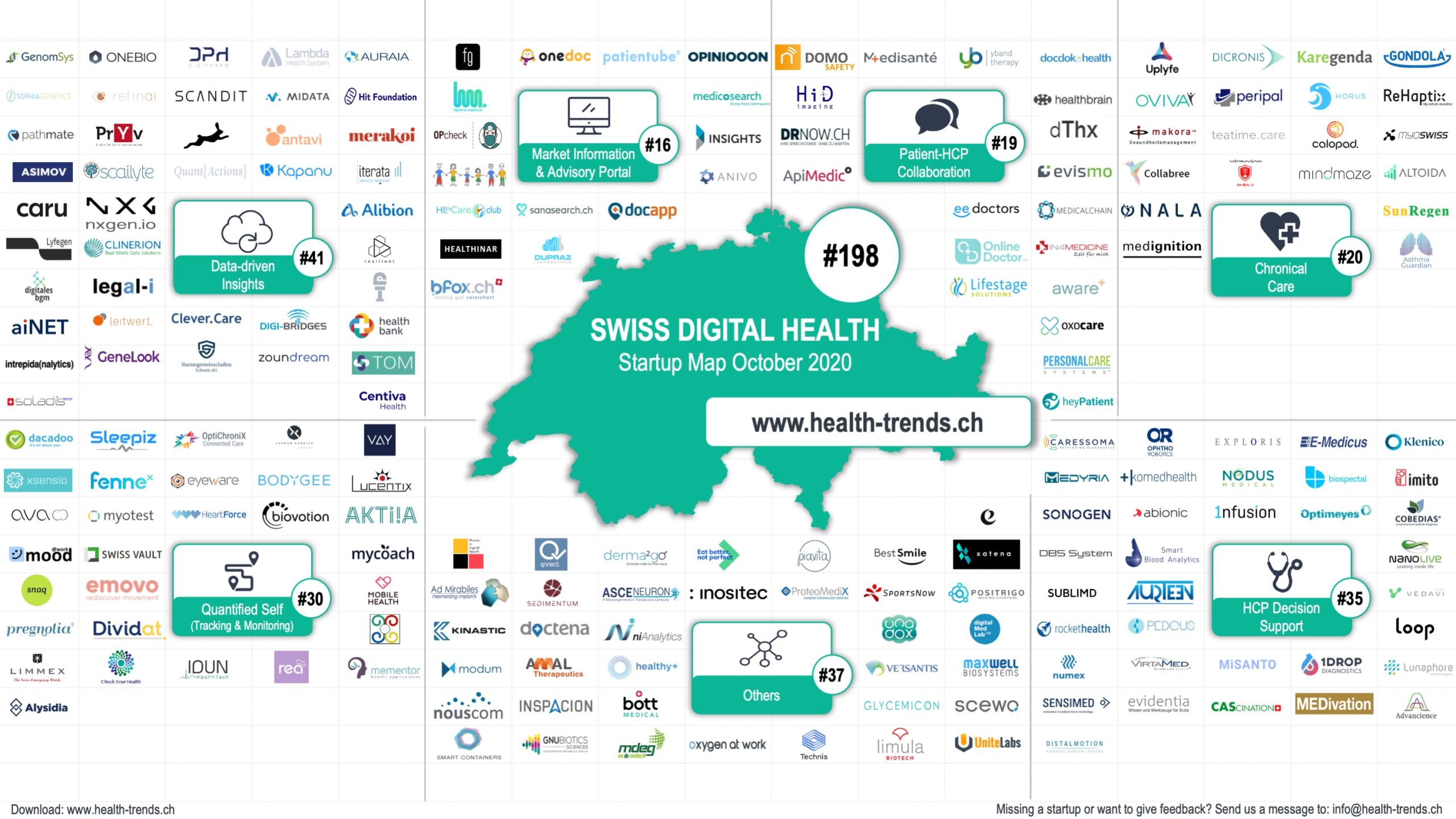 Map Update 9 New Startups on Our Map in October HealthTrends