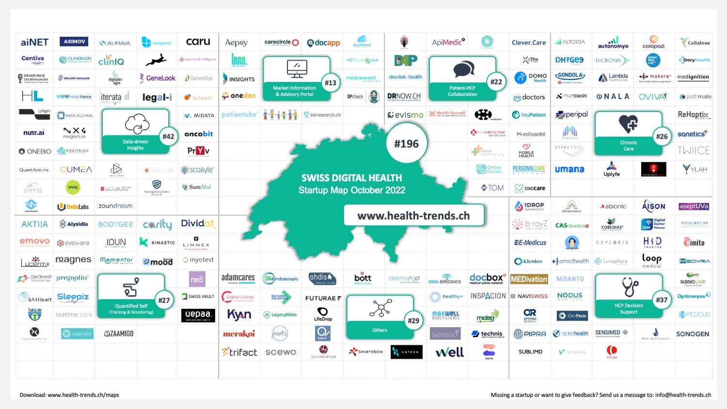 8 New Digital Health Startups on Our Map HealthTrends